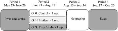 Effects of Grazing Abandoned Grassland on Herbage Production and Utilization, and Sheep Preference and Performance